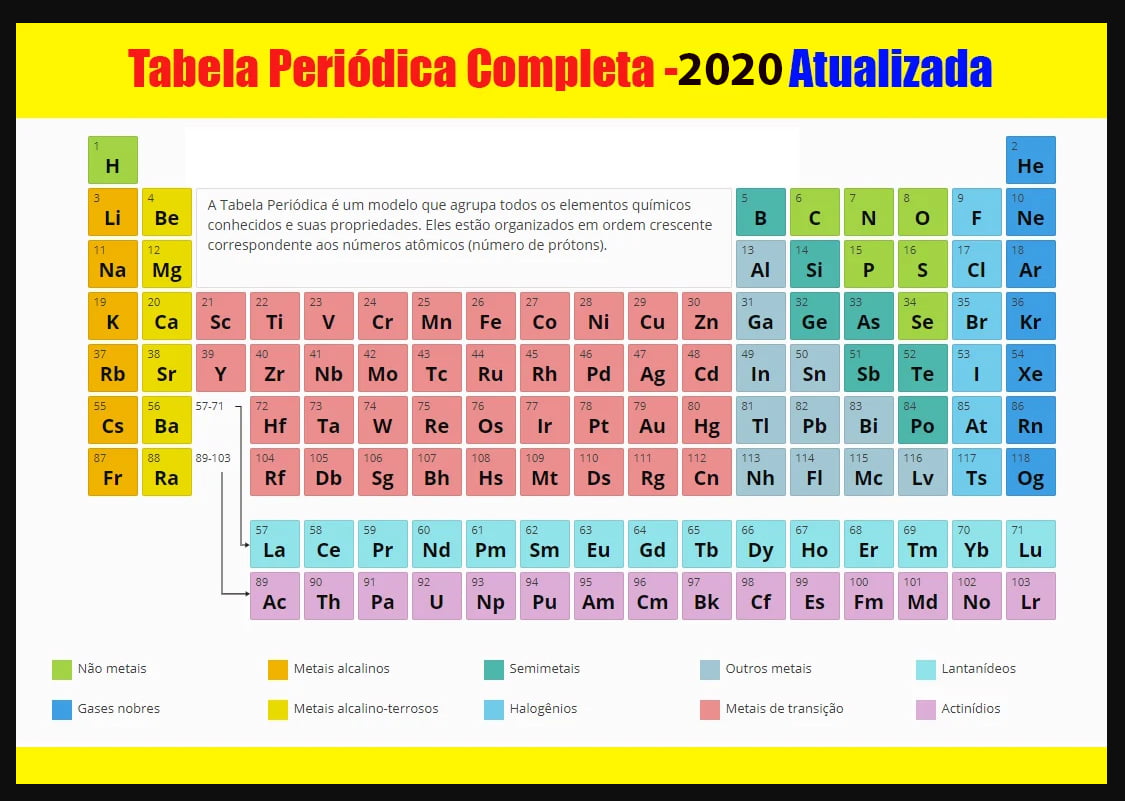 Tabela Periódica Completa 2020 Atualizada Dos Elementos Químicos