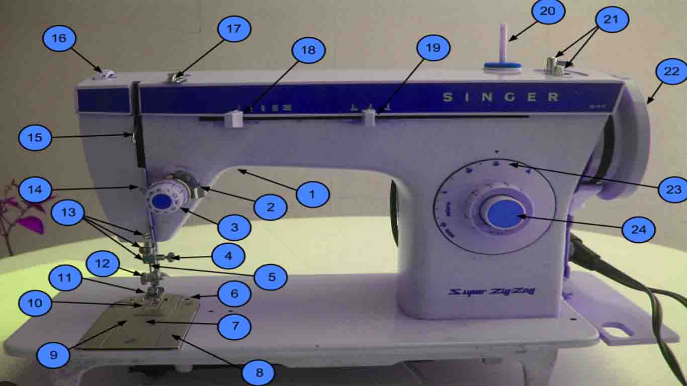 Dicas e truques que podem melhorar o desempenho da sua máquina de costura